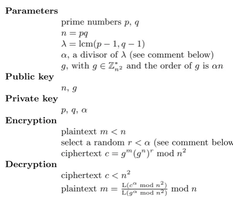 Table 2. Paillier’s Scheme 3.