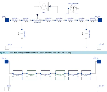 Figure 11. Base RLC component model with 2 state variables and a non-linear loop.                                     