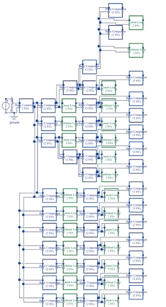 Figure 14. Complex RLC model with 804 state variables and 26 algebraic loops (14 linear and 12 non-linear)