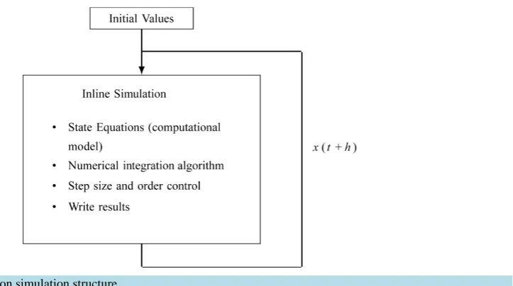 Figure 3. Inline integration simulation structure.                                                                