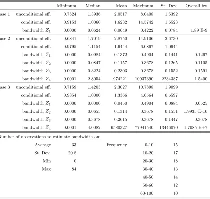 Table 1: E¢ciency estimates and bandwidths