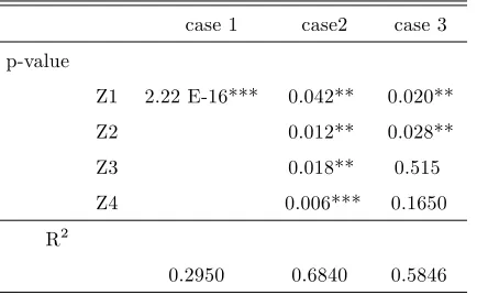 Table 2: Nonparametric signi…cance test