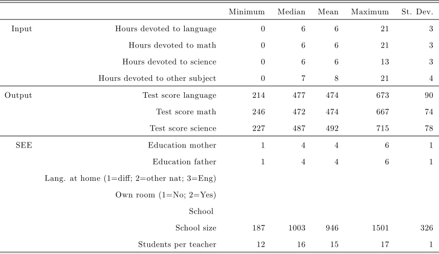 Table 3: Descriptive statistics