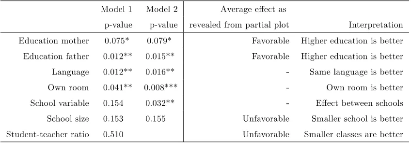 Table 4: E¢ciency estimates and bandwidth
