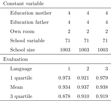 Table 6: Evaluation of general exogenous variables - example for native language
