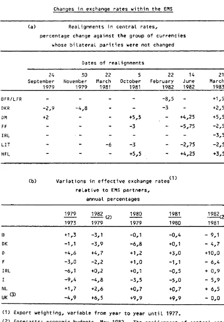 Table 5 Changes in eKchange rates within the EMS 