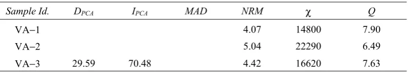 Table 2.  Continued 