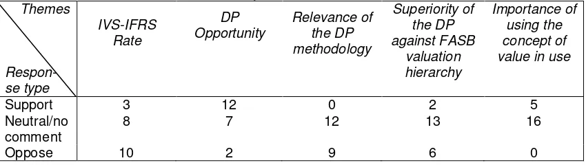 Table 1 Summary of the respondents’ positions 