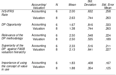 Table 2 Analysis of responses by activity sector: concept of means 