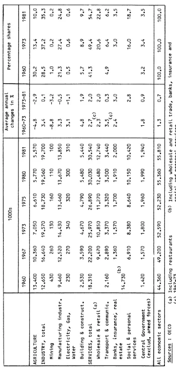 Table 5 1967 10.360 