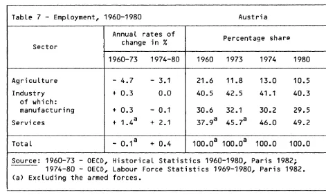 Table 7 - Employment, 1960-1980 