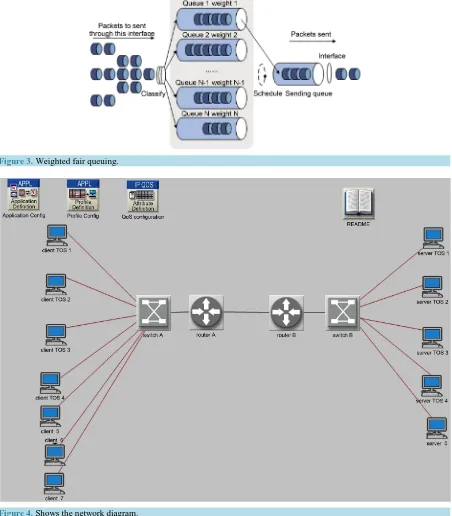 Figure 3. Weighted fair queuing.                                                                                        