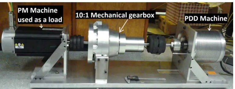 Figure 12. Loci of dominant poles with load inertia variation for PI, IP and SFBK controllers