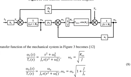 Table 1. PDD parameters. 