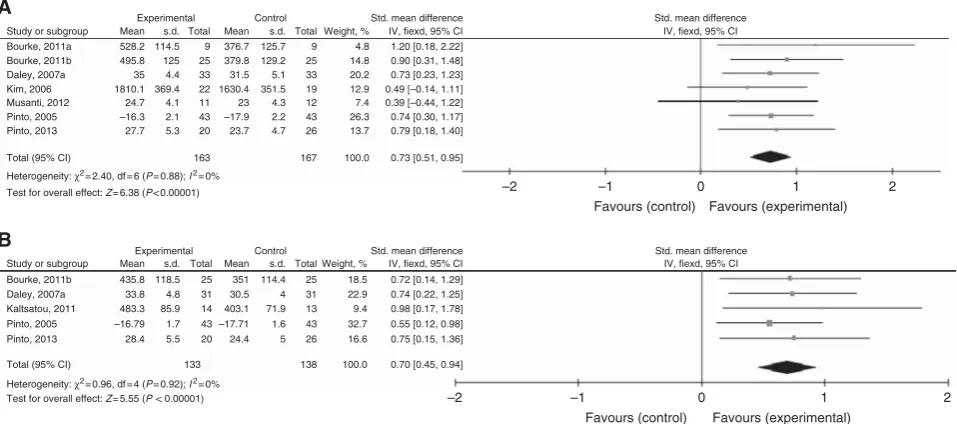 Table 3. ( Continued )
