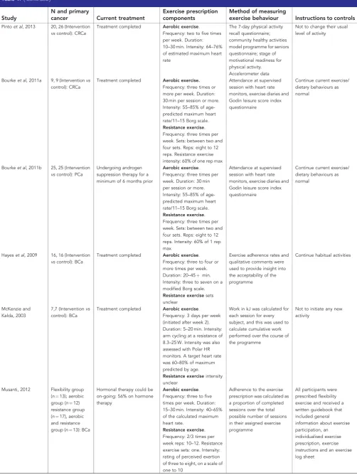 Table 1. ( Continued )