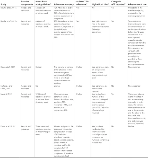 Table 2. ( Continued )