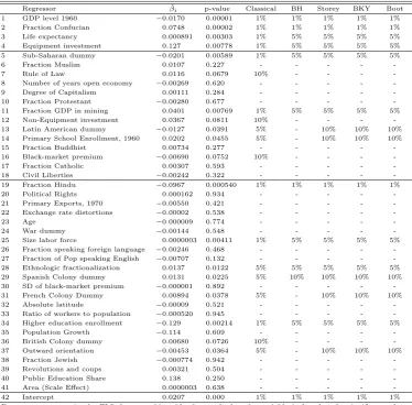 Table 4: Results for the FLS Data Set