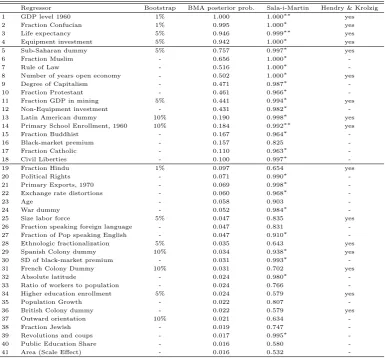 Table 5: Comparison FLS Data Set