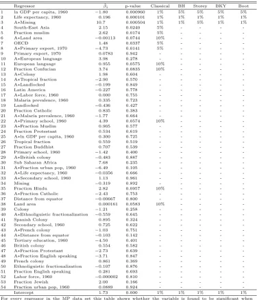 Table 6: MP Data Set