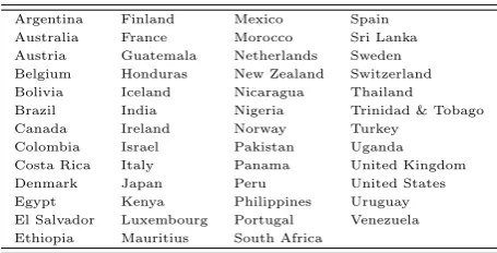 Table 7: Countries Included