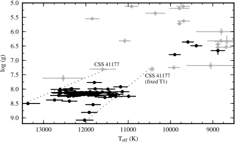 Figure 7. Observed minus calculated (O-C) diagram for theprimary eclipses of CSS 41177, including our ULTRACAM andLT/RISE data and 5 eclipse observations from Backhaus et al.(2012, shown in grey)