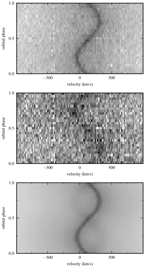 Figure 1. X-Shooter spectroscopy of CSS 41177.of the primary white dwarf’s Hcontribution of the secondary white dwarf
