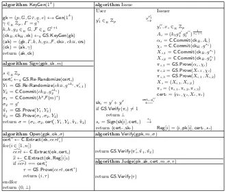 Fig. 7. The Symmetric Group Signature Scheme.