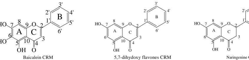 Figure 1. Structure of the studied flavonoids CRMs. 