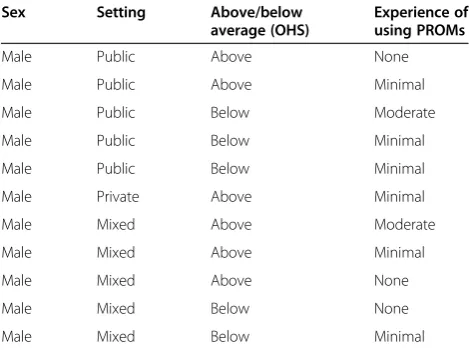 Table 1 Characteristics of participants