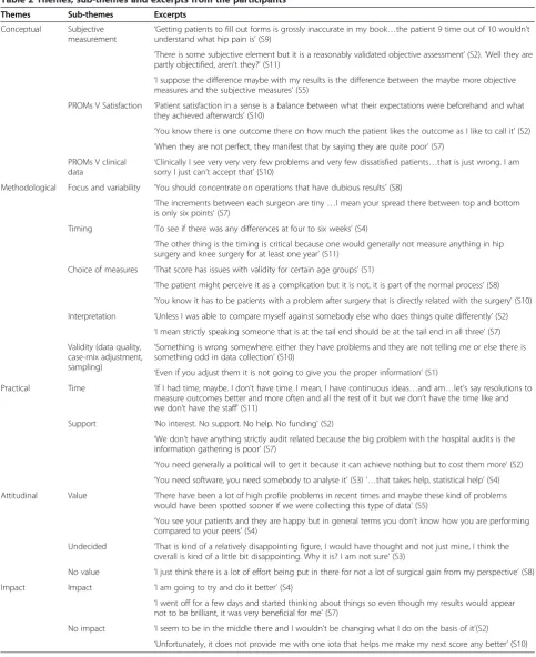 Table 2 Themes, sub-themes and excerpts from the participants