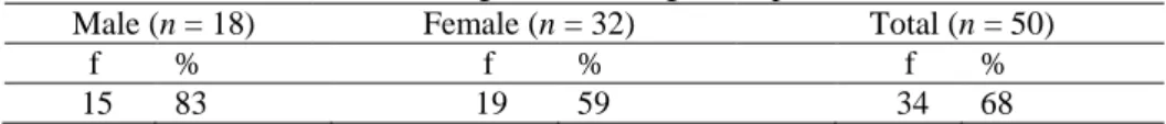 Table 3. Following the technological improvements 