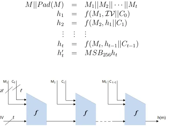 Figure 3: Compression function