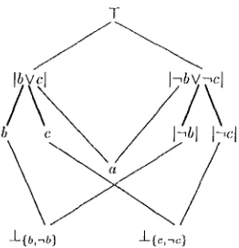 Figure 3: Decomposing a from tile intermediates IbVc[ and := b®c, such that a inherits b/,v~cl
