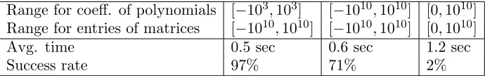 Table 1. Experimental results of the simple heuristical algorithm