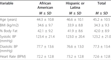 Table 1 Participant Descriptive Statistics by Ethnicity