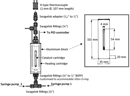 Figure 2. Design and setup of the plug flow reactor.  