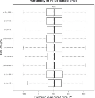 Table II. Summary of 10 000 trial simulation results for nine proposed designs reporting the probability of demonstrating astatistically signiﬁcant effect size and probability of reimbursement