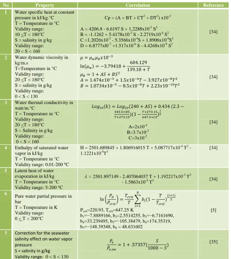 Table 1: Correlation equations of seawater physical properties.  