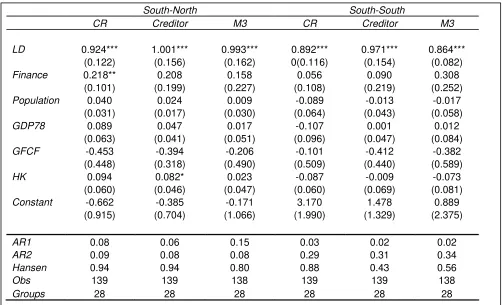 Table 5: Determinants of real total merchandise exports as a share of real GDP 