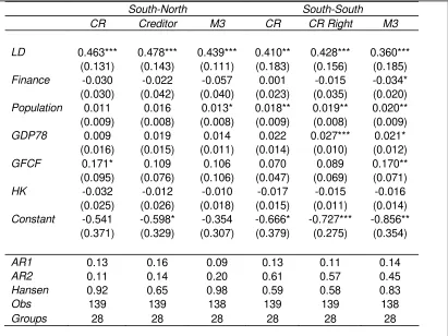 Table 6: Determinants of trade balance in total merchandise goods as a share of total merchandise trade  