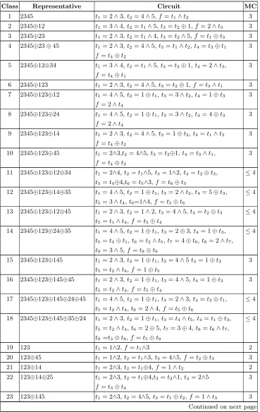 Table 5: Circuits for n = 5.