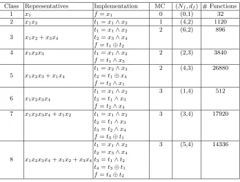 Table 2. Equivalence classes of B4