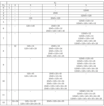 Table 4. The distribution of equivalence classes of B5 according to degree and nonlinearity
