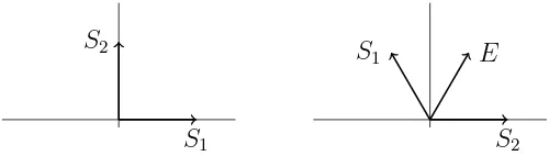 Figure 5. Stability conditions corresponding to orbifold points of P Stab∗(Dn)
