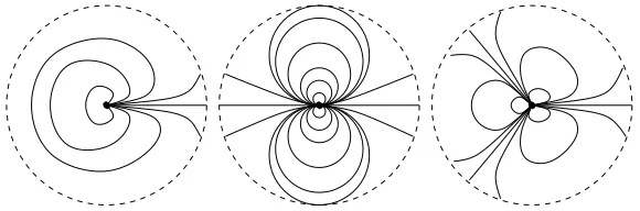 Figure 10. Local trajectory structures at poles of order m = 3, 4, 5.