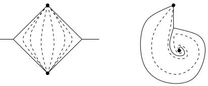 Figure 11. The generic (dotted) and separating trajectories (solid) fora saddle-free GMN diﬀerential having only double poles