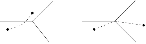 Figure 15. Geodesic segments near a simple zero.