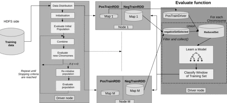 Fig. 3: EUS-global: Data flow