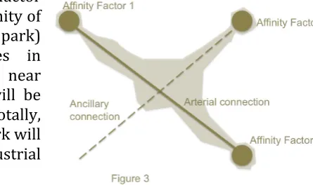 figure  4.  This  depicts  the  price changes  in  single  Affinity  factor 